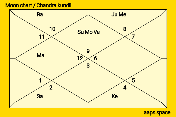 Barkha Dutt chandra kundli or moon chart